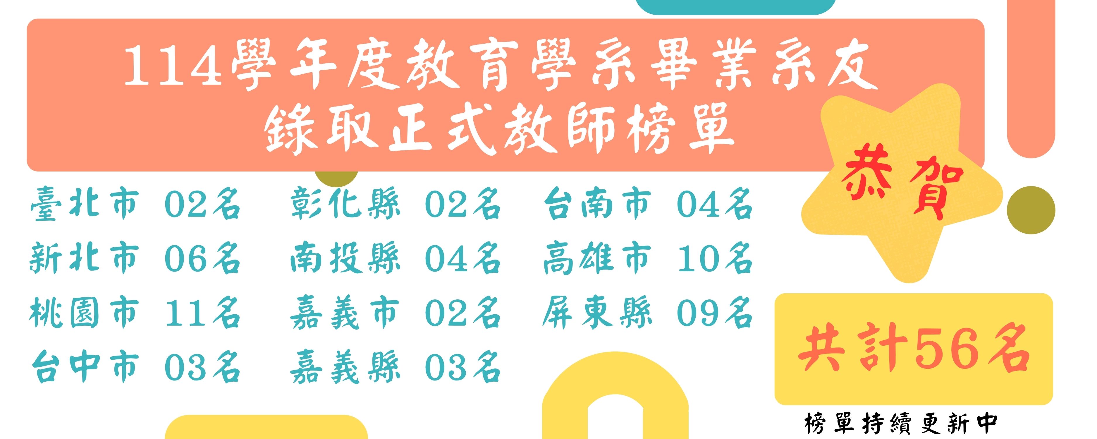 114學年度教育學系畢業系友錄取正式教師榜單